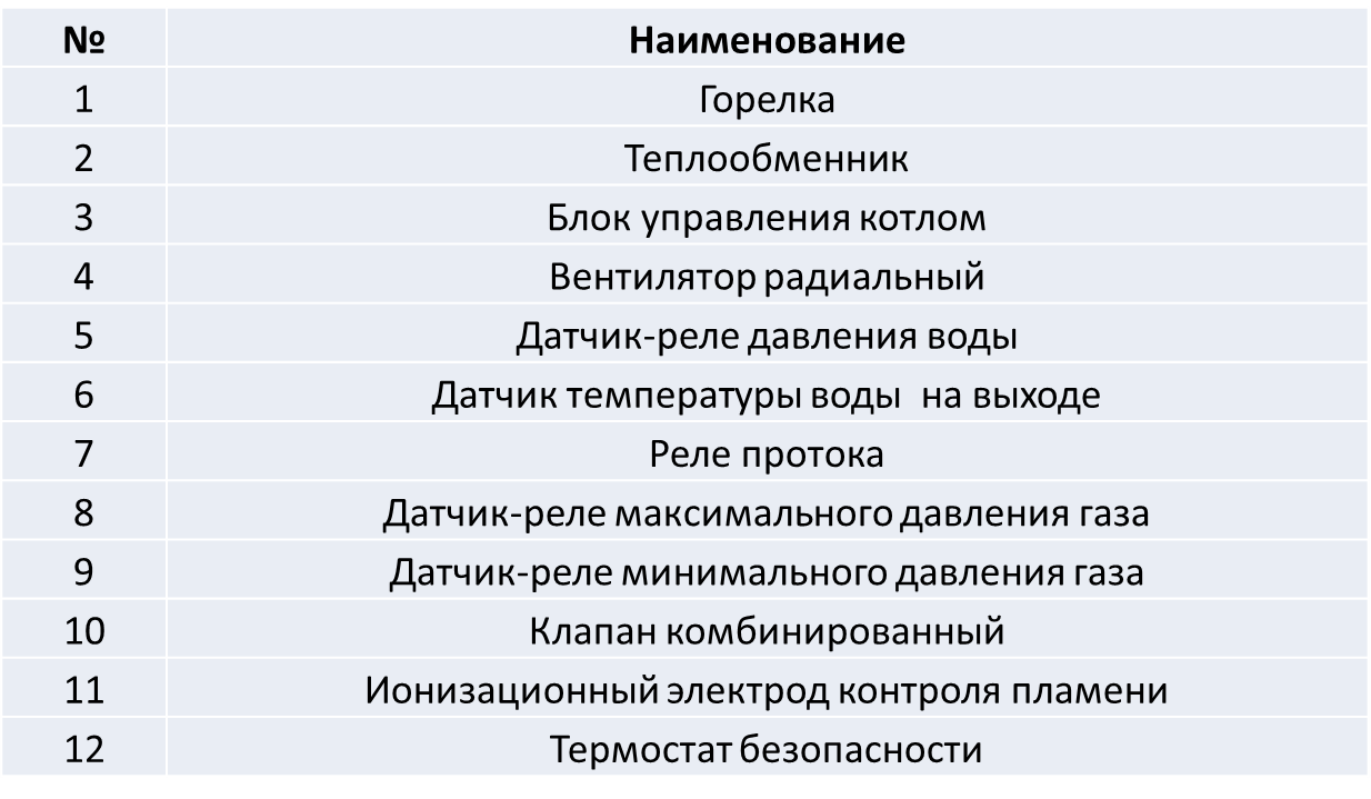 Котлы КВГ водогрейные газовые IRGAZ – купить | Уромгаз